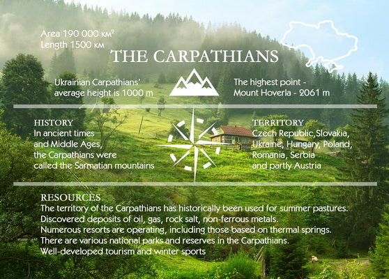 the Carpathians gf card